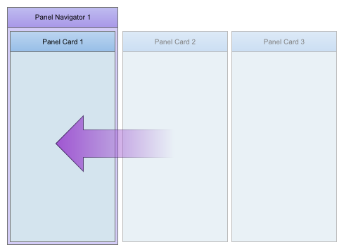 Nav1